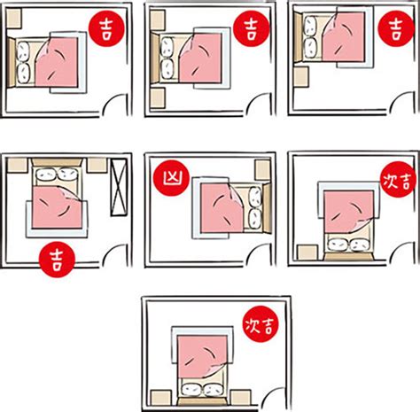 床走道風水